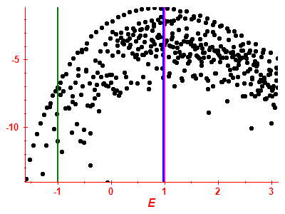 Strength function log
